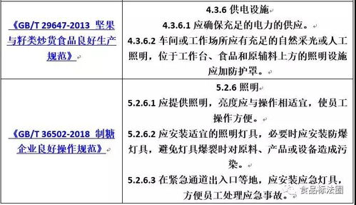 系列 食品工廠照明設(shè)施設(shè)計(jì)要求匯總 食品行業(yè)監(jiān)管 powered discuz
