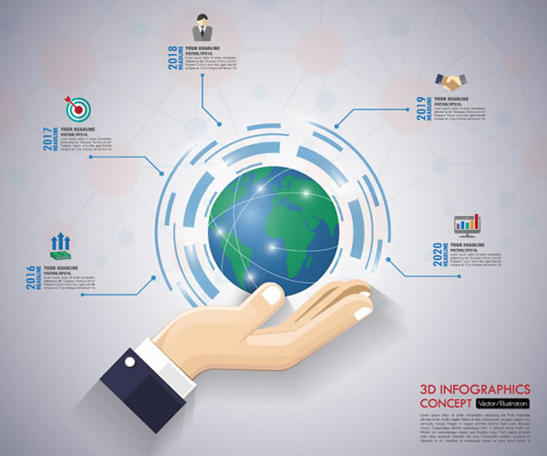 地球商務信息圖