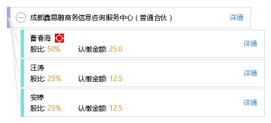 成都鑫易融商務(wù)信息咨詢服務(wù)中心 專業(yè)商務(wù)信息咨詢的可靠伙伴